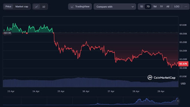 Bitcoin prisanalyse
