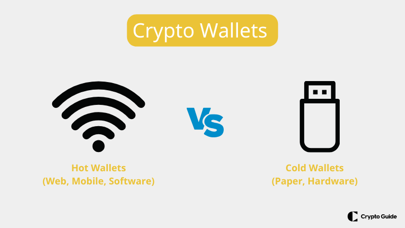 Hot-wallets-vs-cold-wallets.
