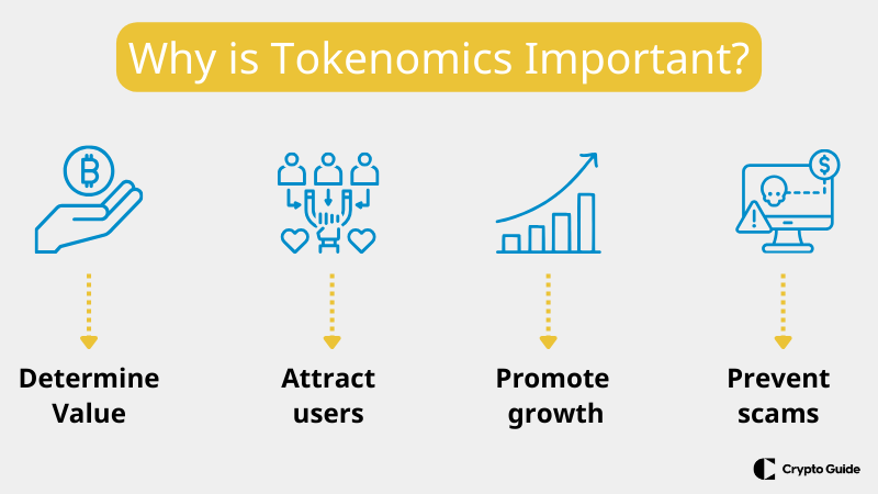 Hvorfor er tokenomics viktig?
