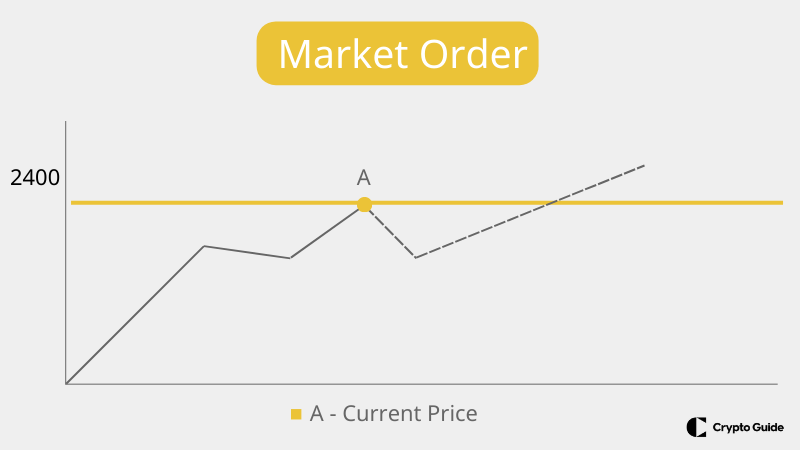 Markedsordre.
