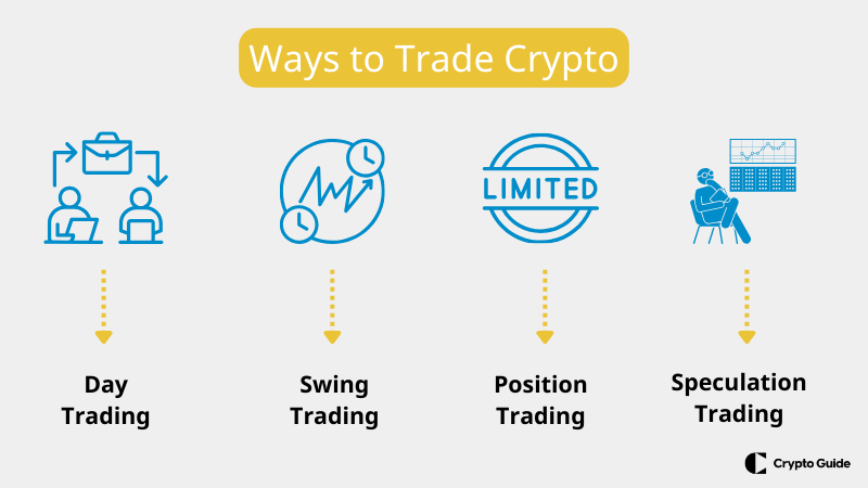 Måter å handle kryptovaluta på.
