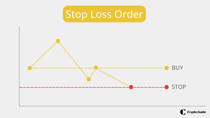 Stop-loss-ordre.
