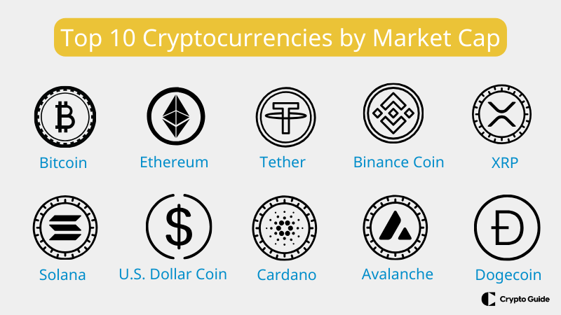 Topp-10-kryptovalutaer-etter-markedsverdi.
