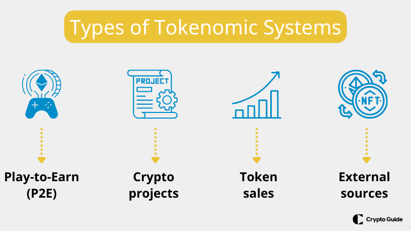 tokenomics-systemet forklart
