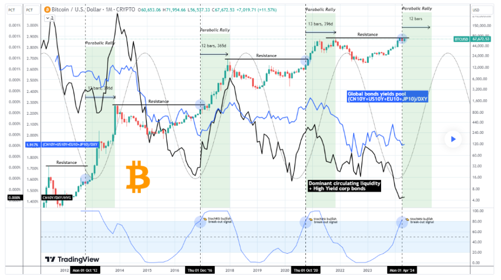 Bitcoin utveksling diagram
