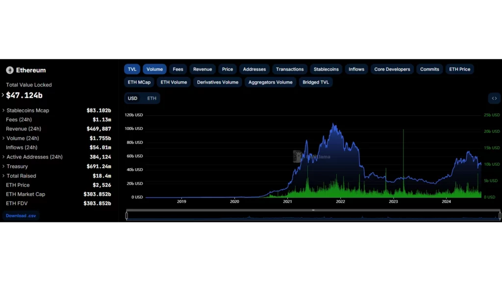 Transaksjonskostnader på Ethereum
