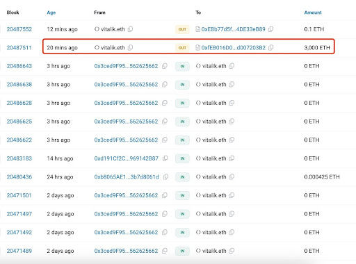 Vitalik Buterins tidligere kryptodonasjoner
