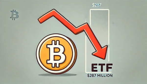 287 millioner forsvant fra Bitcoin-ETF-er: det største tapet på fire måneder