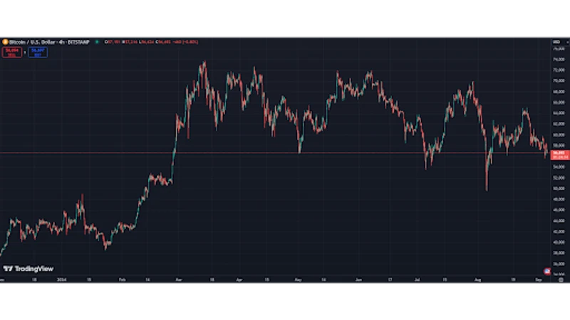 Analyse av Bitcoin-prisen som viser mulig ytterligere nedgang