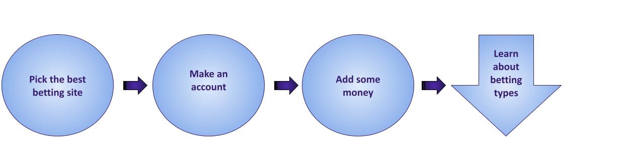 esports-betting-guide